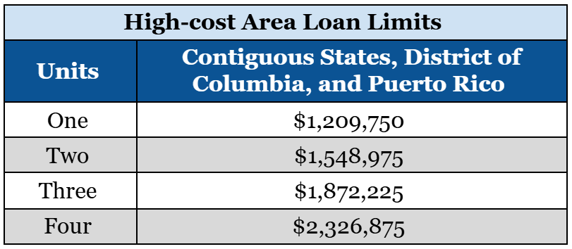 comparative table of Fannie Mae’s high-cost area conforming loan limits for 2025