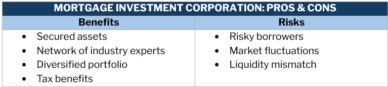 Mortgage investment corporation – list of pros and cons