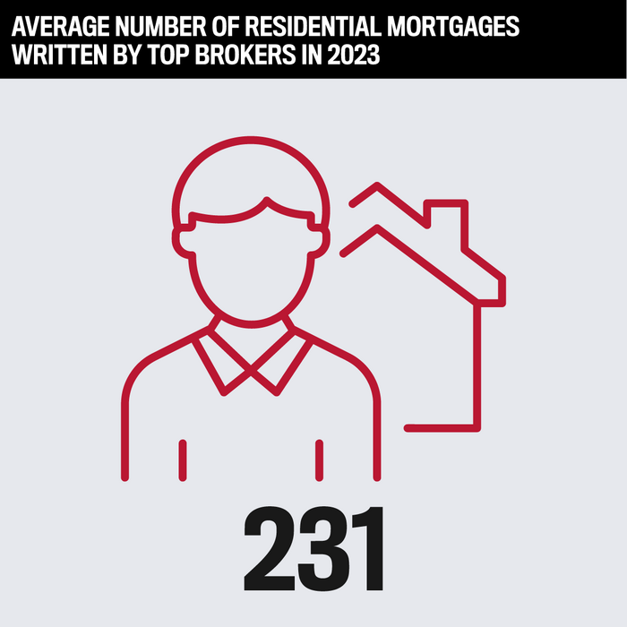The 75 Best Mortgage Brokers in Canada 