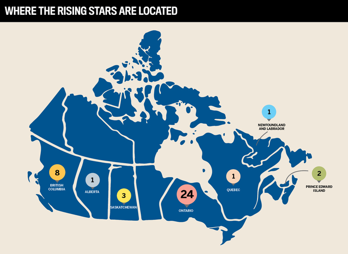 The Best Young Mortgage Professionals in Canada | Rising Stars