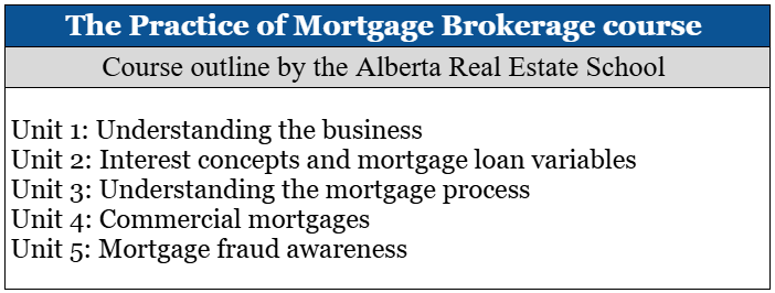 Alberta Real Estate School’s course outline for their Practice of Mortgage Brokerage course offering