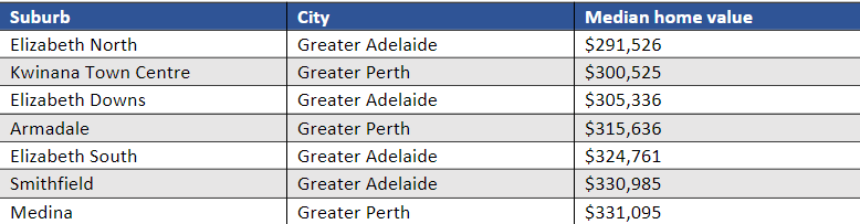 Cheapest suburbs to live in Australia.  