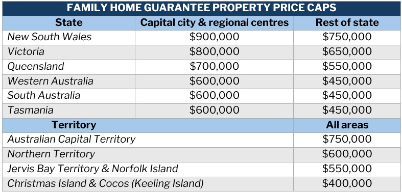 Family Home Guarantee property price caps