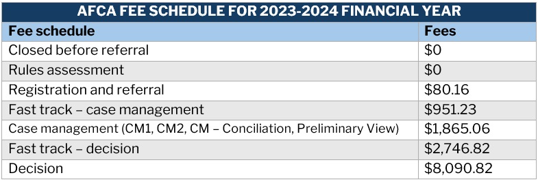 AFCA membership – complaint fee schedule for 2023-2024 financial year