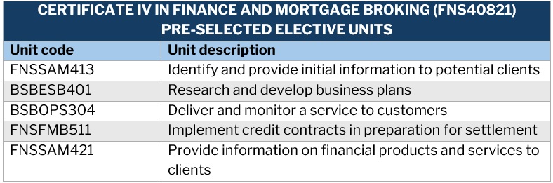 Mortgage broker course - Certificate IV in Finance and Mortgage Broking (FNS40821) elective units