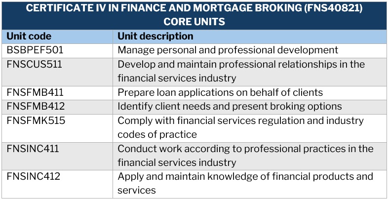  Mortgage broker course - Certificate IV in Finance and Mortgage Broking (FNS40821) core units