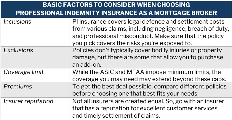  Factors to considering when choosing professional indemnity insurance as a mortgage broker