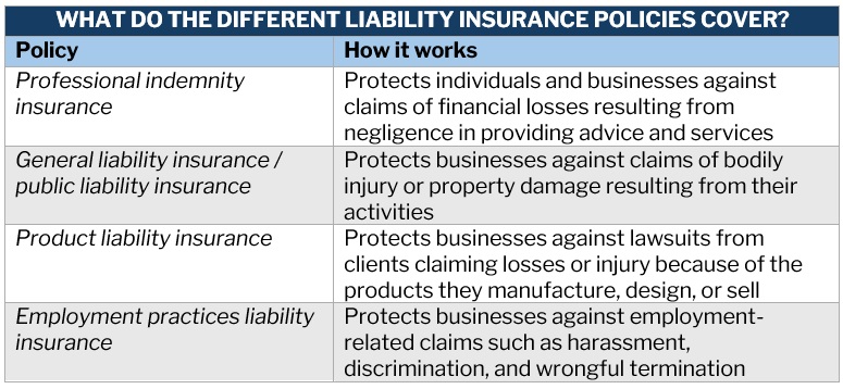  Professional liability insurance mortgage broker – comparison of different liability insurance policies