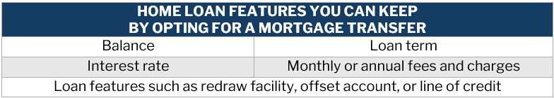 Home loan features you can keep by opting for a mortgage transfer