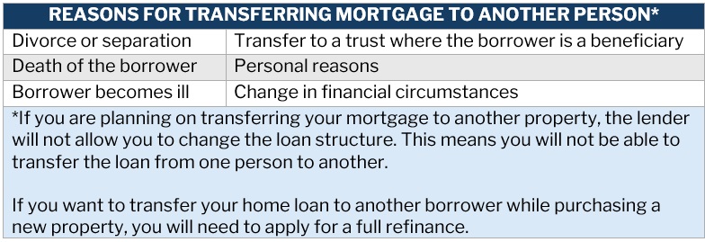 Mortgage transfer – reasons for transferring a home loan to another person