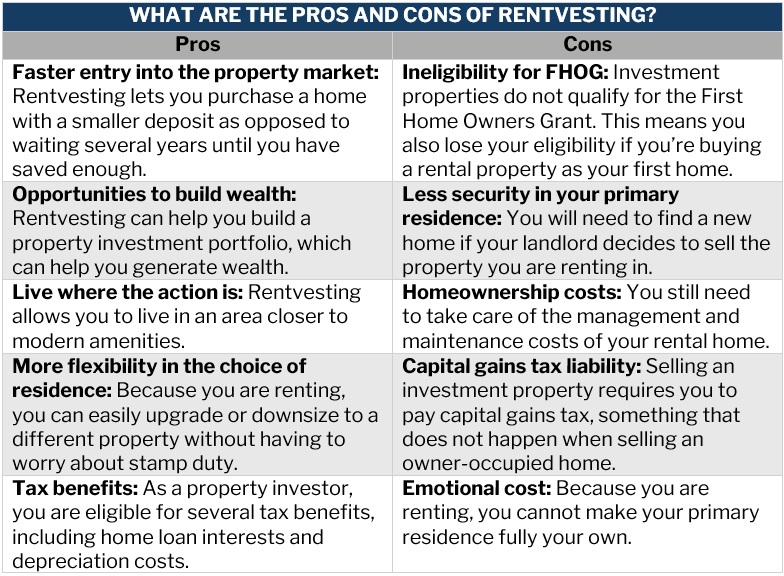 List of the pros and cons of rentvesting