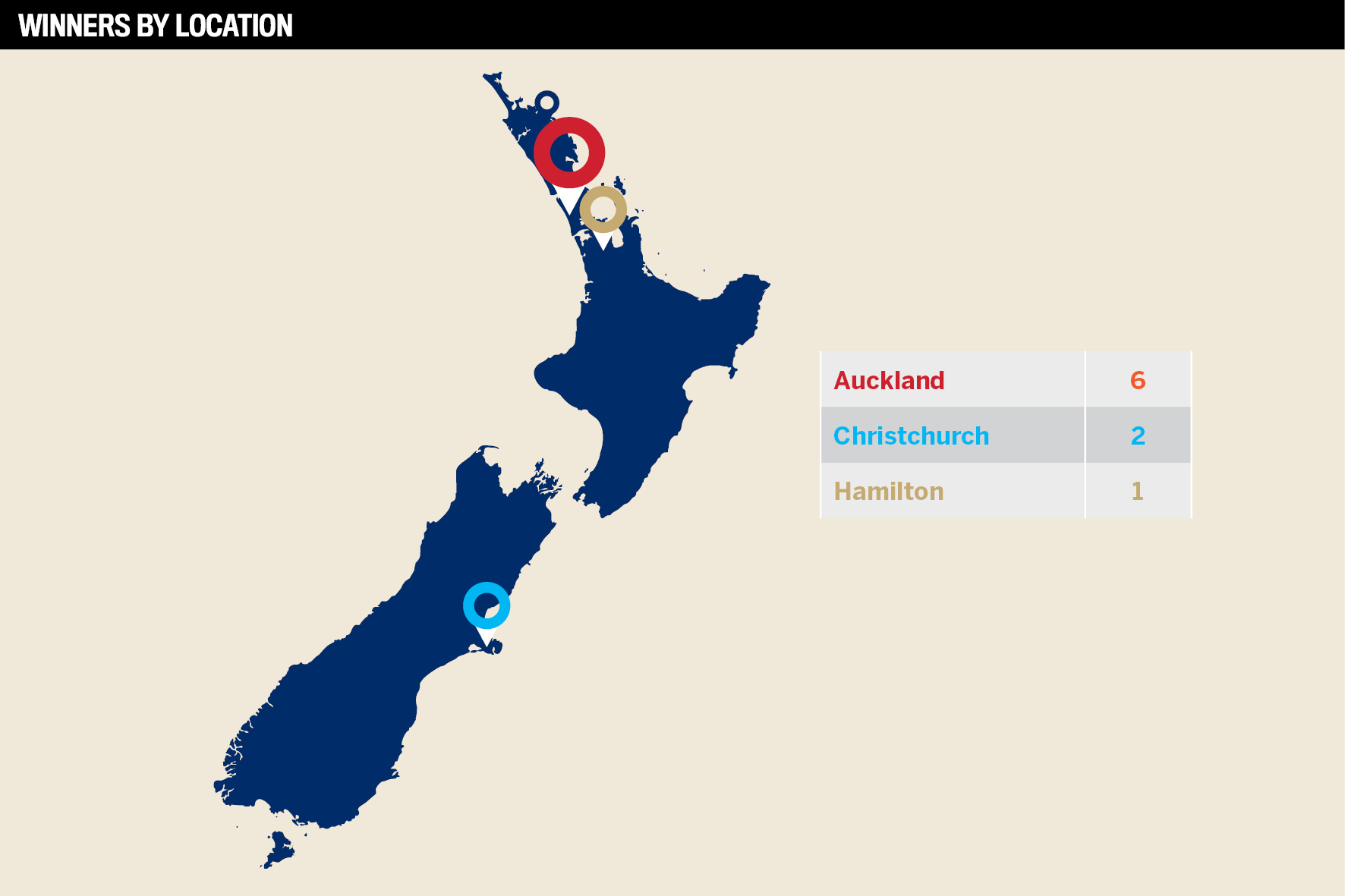 top-brokerages-2022-nz-adviser