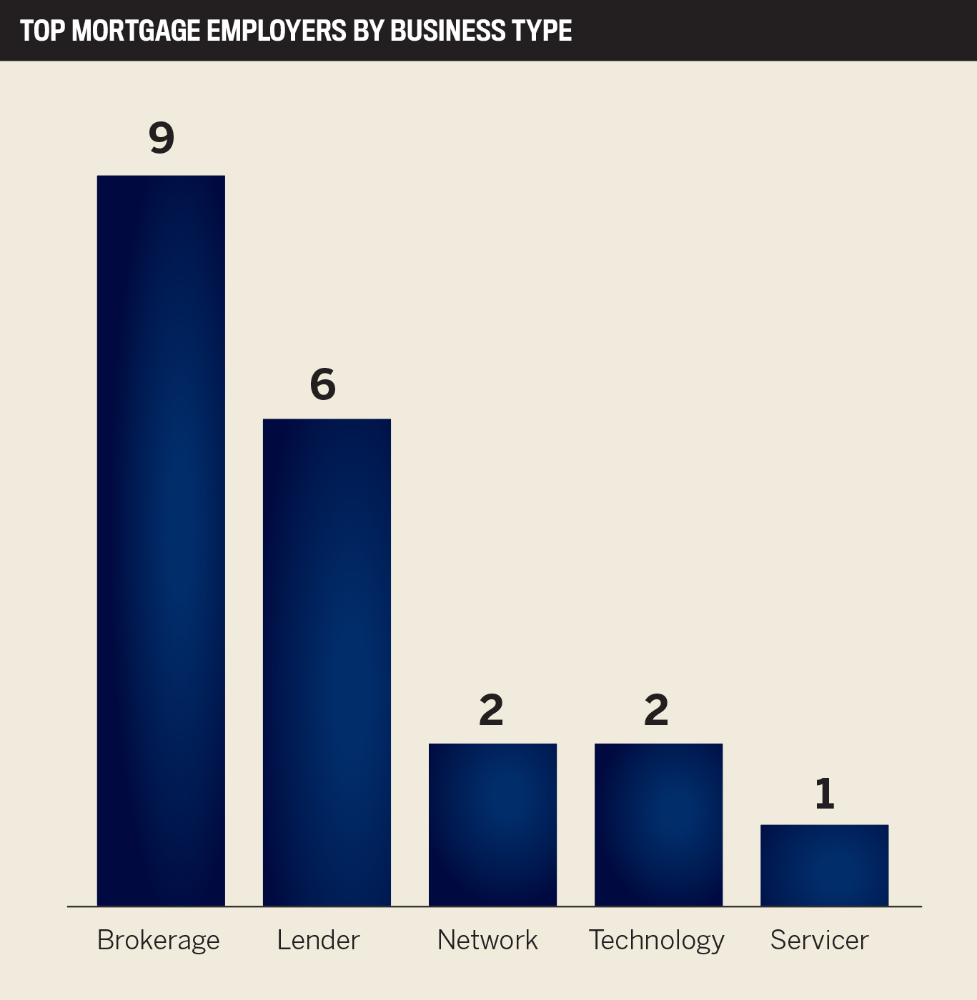 The Best Mortgage Companies to Work for in the UK | Top Mortgage ...