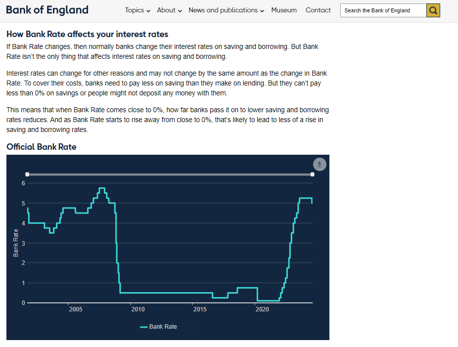  knowing historical mortgage rates and how the base rates of the Bank of England (BoE) affect them can help you decide on the type of mortgage you want to get