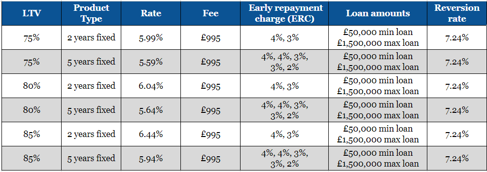 a comparative table of Kent Reliance for intermediaries’ income flexibility mortgage range