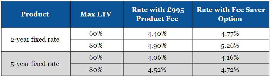 a comparative table of remortgaging options for intermediary partners of Virgin Money