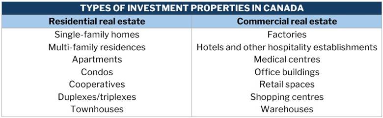 Passive income ideas - list of the different types of investment properties in Canada