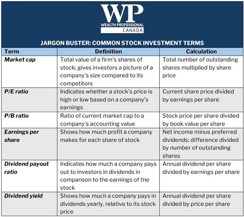 Downloadable glossary of common stock investment terms – reference when buying Scotiabank stocks