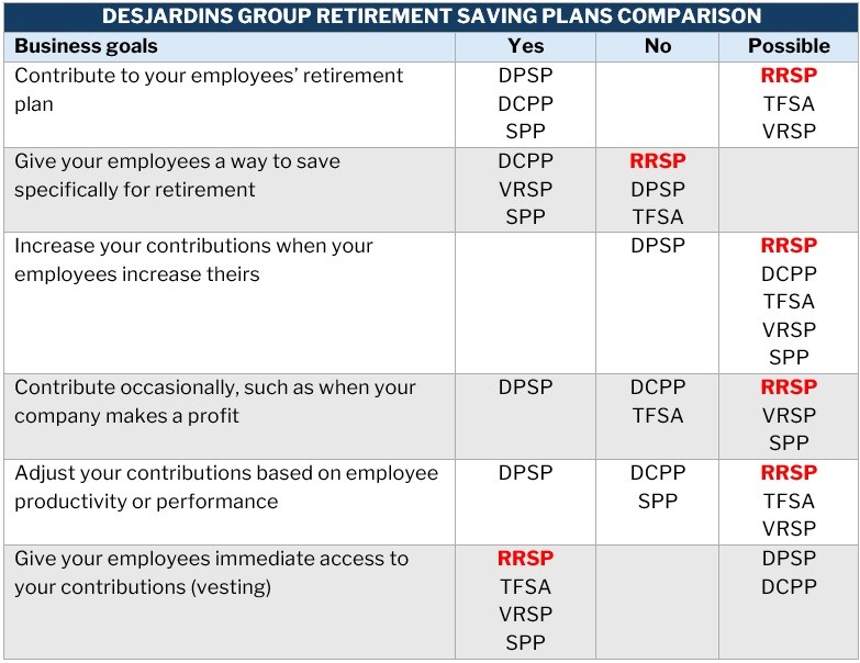 Desjardins group retirement savings plans comparison table