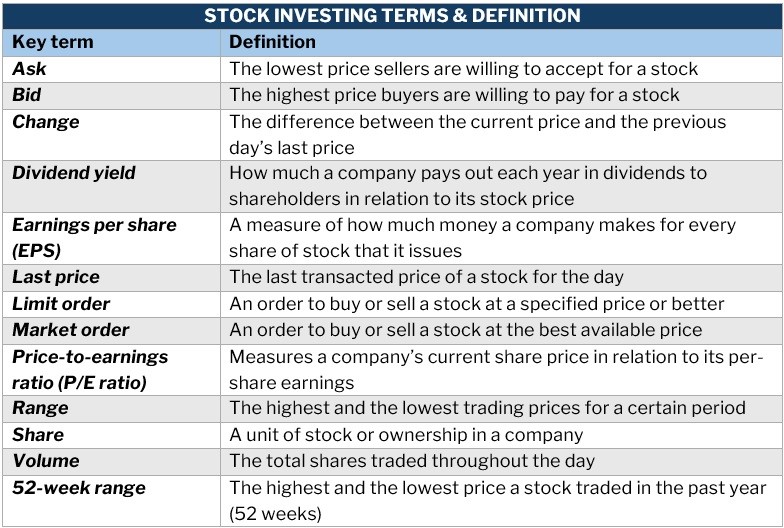 How to buy stocks – downloadable table with key stock market terms and definitions 