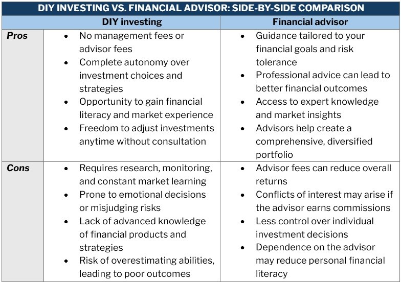 Table listing the pros and cons of DIY investing vs financial advisor