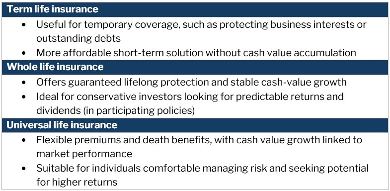 Table listing how the different types of life insurance of high-net-worth individuals work