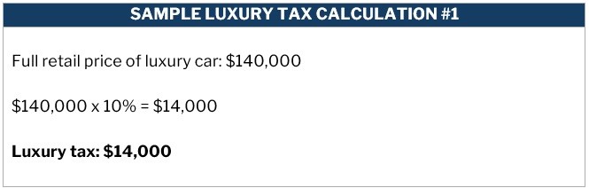 Table showing sample Canadian luxury tax calculation for 10% of taxable amount