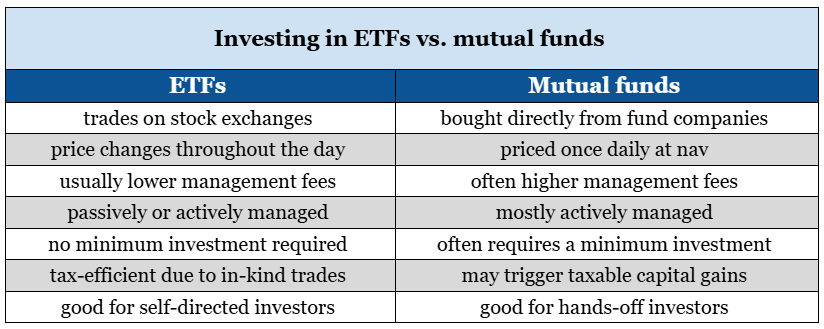 a table showing comparison between ETFs and mutual funds 