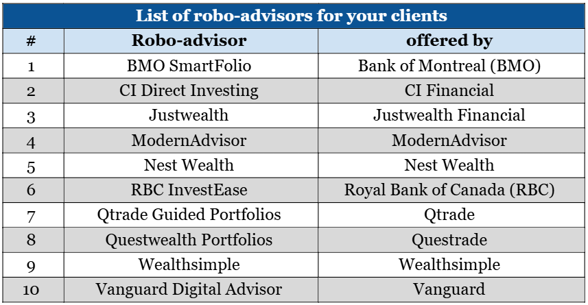 a table showing a list of Canadian robo-advisors and their providers