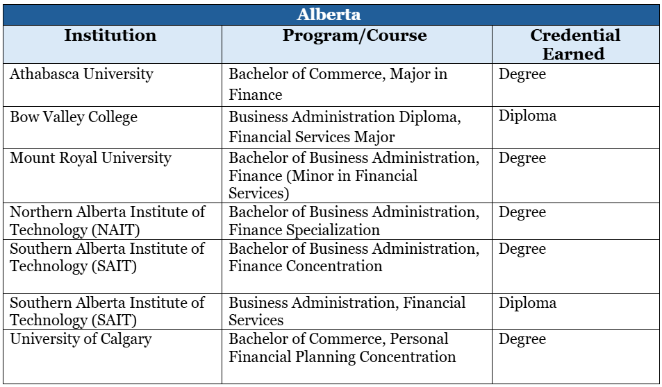 Financial planning courses for QAFP in Alberta