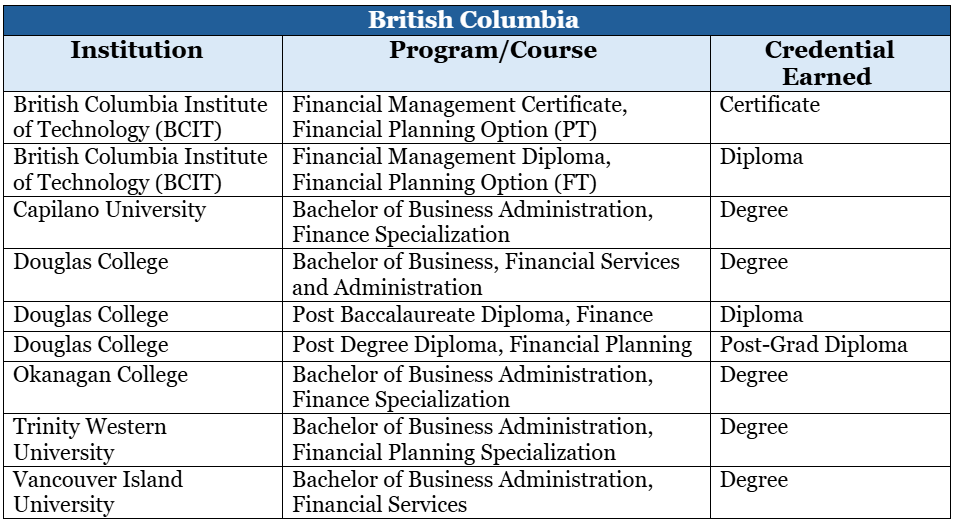 Financial planning courses for QAFP in British Columbia 