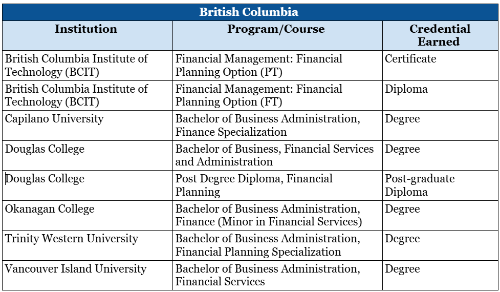 Certified financial planning courses for CFP in British Columbia