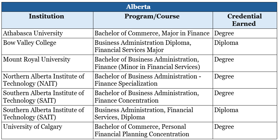 Certified financial planning courses for CFP in Alberta
