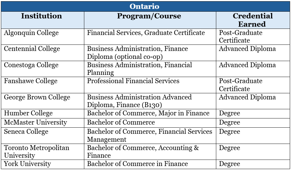 Financial planning courses for QAFP in Ontario