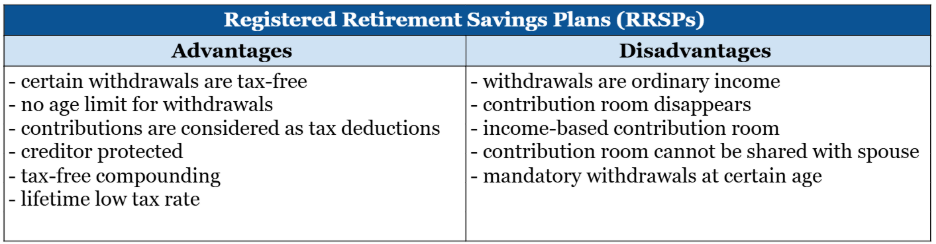 advantages and disadvantages of Registered Retirement Savings Plans (RRSPs) 