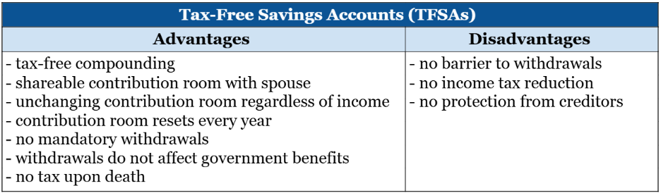 advantages and disadvantages of Tax-Free Savings Accounts (TFSAs) 