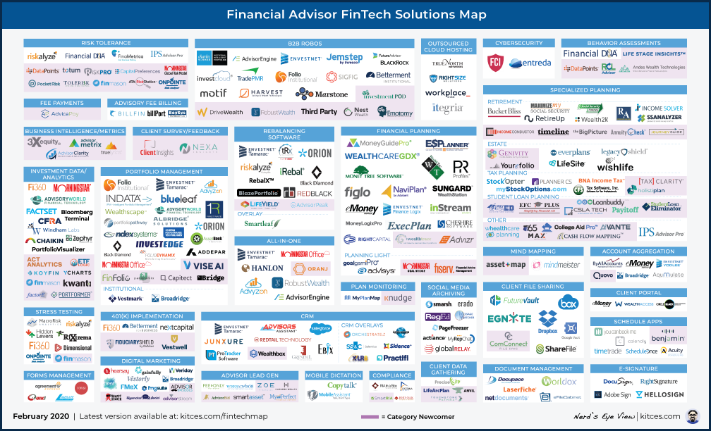 Advisor FinTech Landscape February 2020