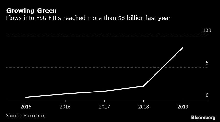 Green -ETFs-flows-BlackRock-climate-change-new-ETF-sees-$600M-inflows