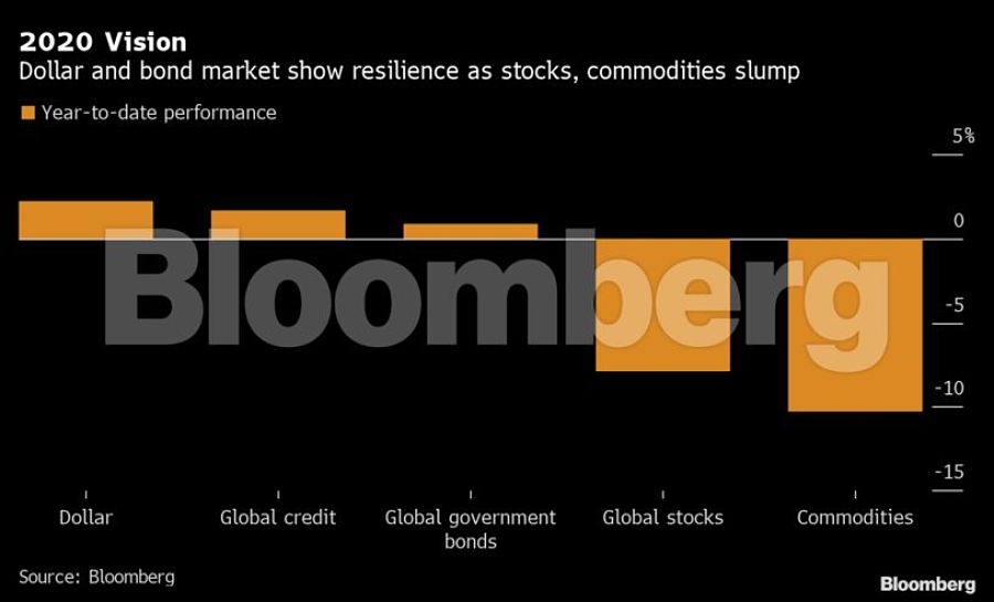 Investment themes including clean energy, disruptive innovation outperform