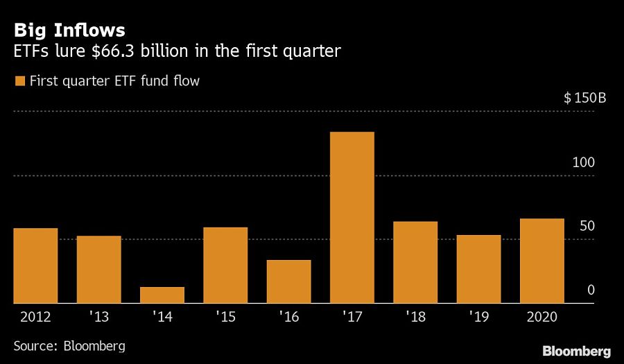 Big Inflows