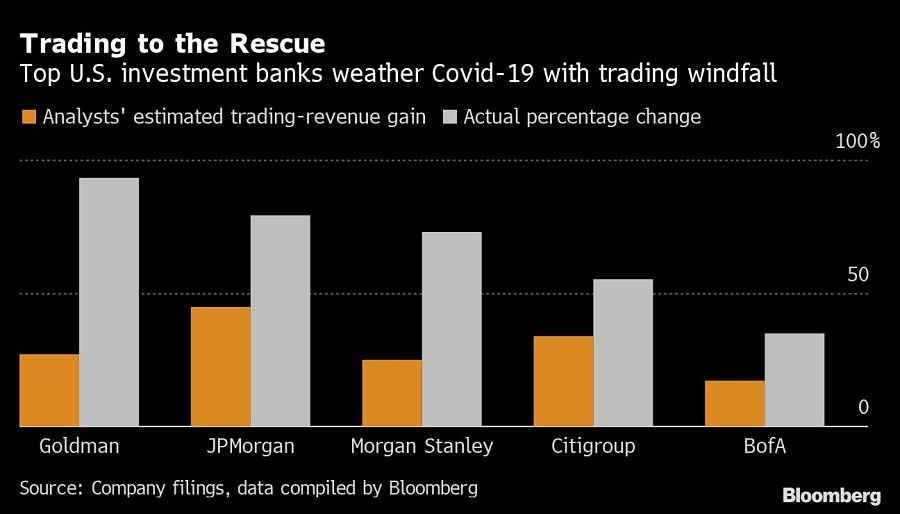 Trading to the Rescue