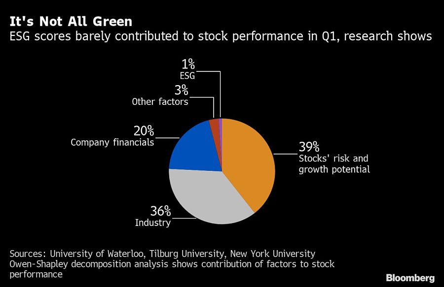 It's Not All Green