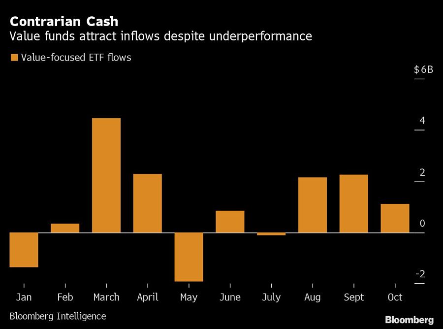 Contrarian Cash