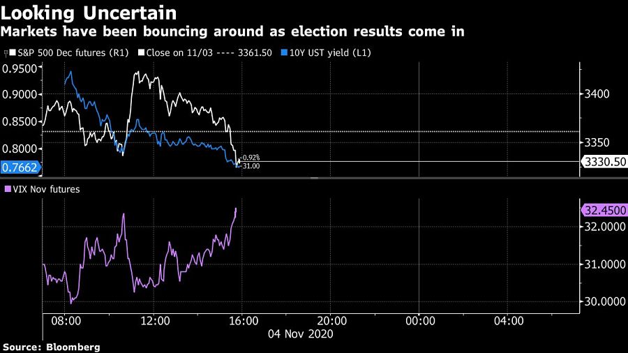 Two bad election scenarios come back to haunt markets