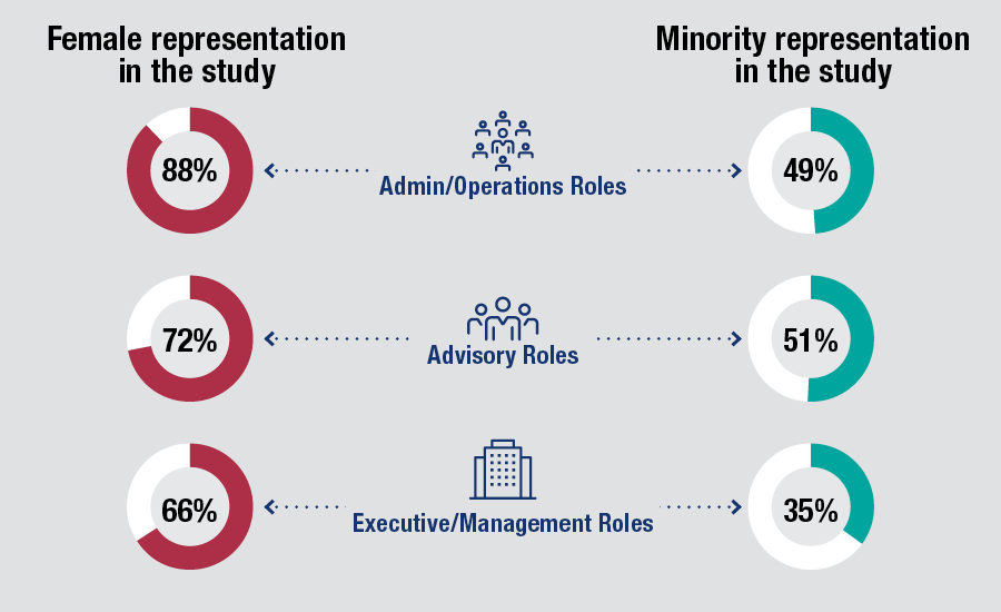 Firms-with-minority-managers