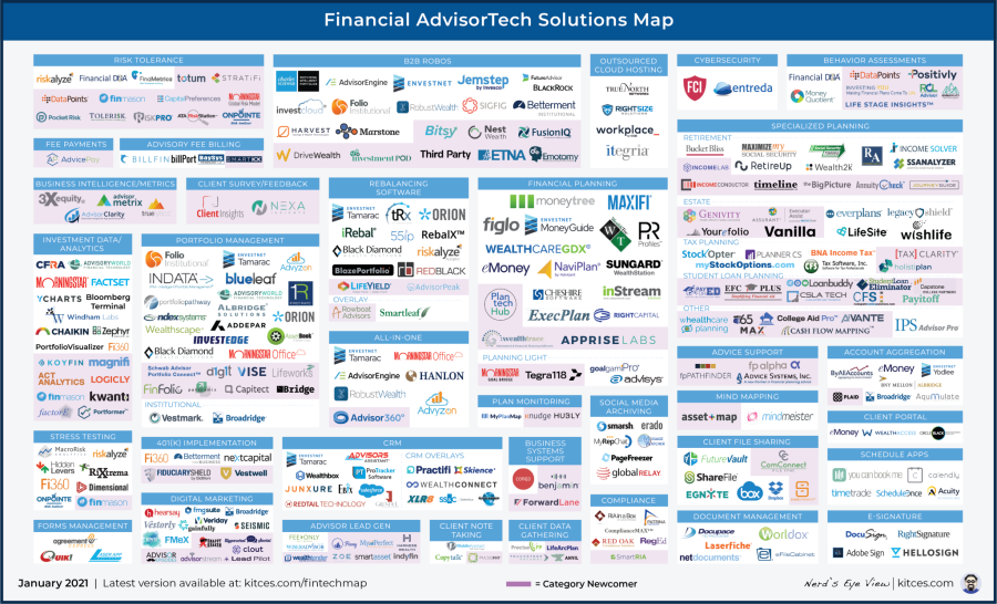 financial #AdviserTech