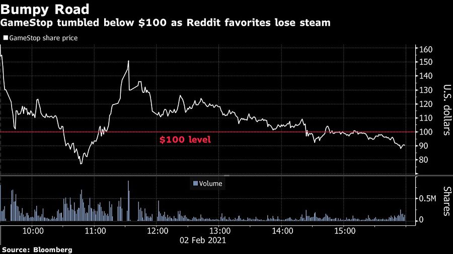 Yellen summons regulators