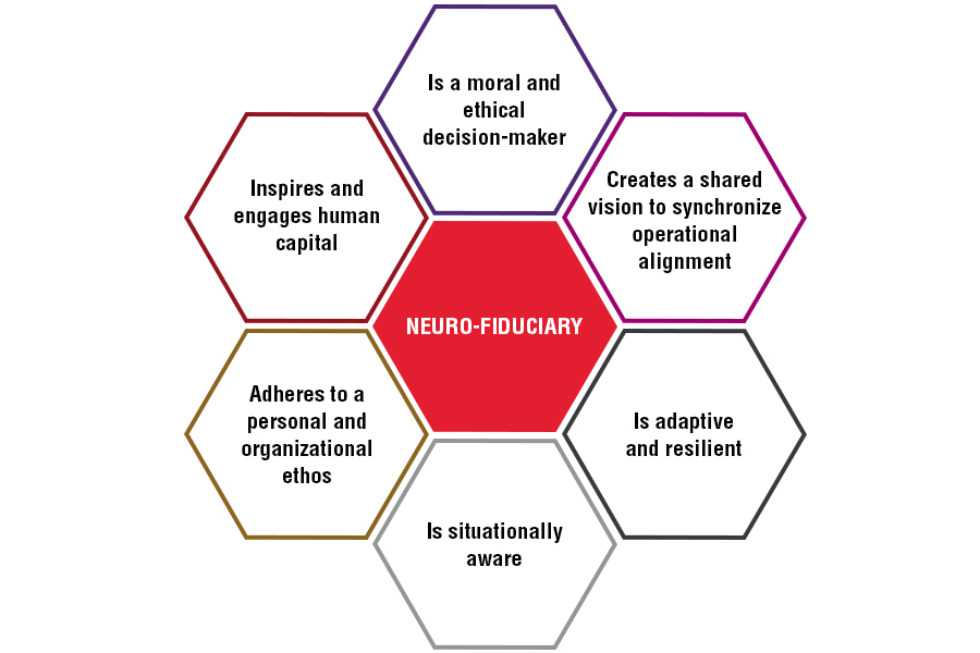 neuro-fiduciary