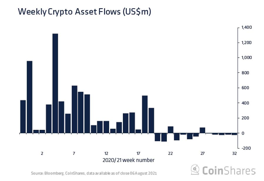 Bitcoin ETF