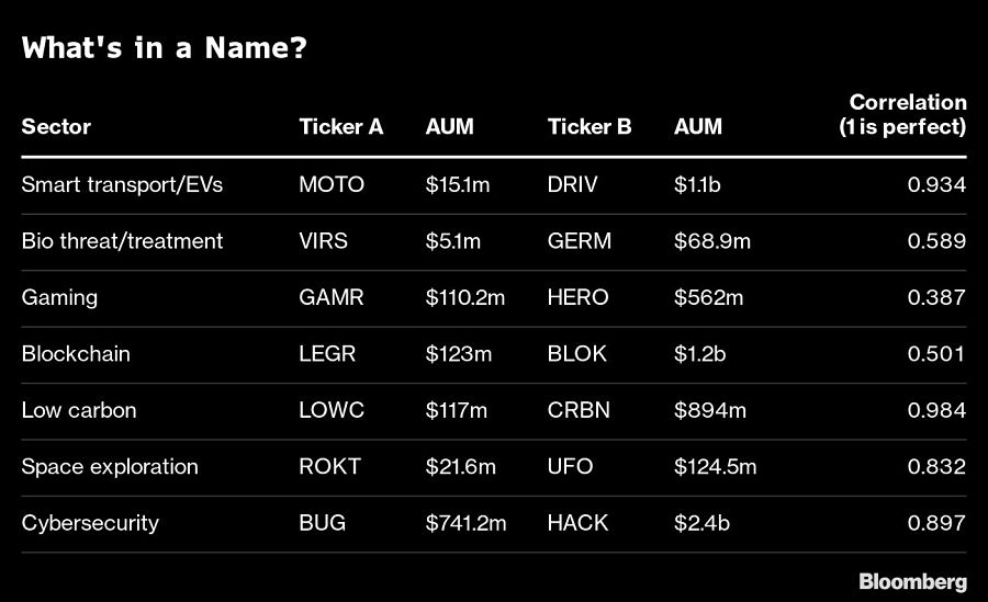 tickers